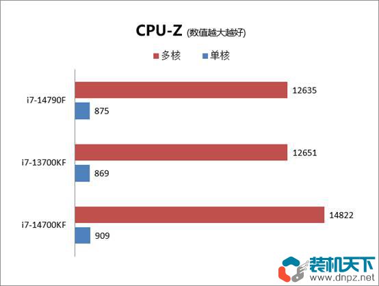 14790f和14700k有什么區(qū)別?i7-14790F和i7-14700k哪個好？