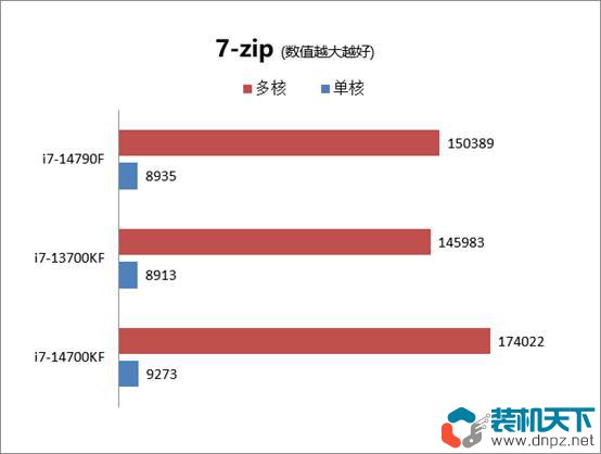 14790f和14700k有什么區(qū)別?i7-14790F和i7-14700k哪個好？