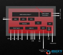 B650主板支持DDR4內(nèi)存嗎？B650可以用哪些cpu？