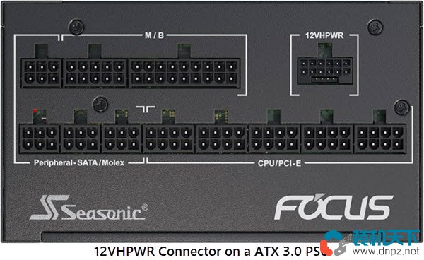 ATX3.0和ATX3.1區(qū)別是什么？如何區(qū)分12VHPWR和12V-2×6接口？