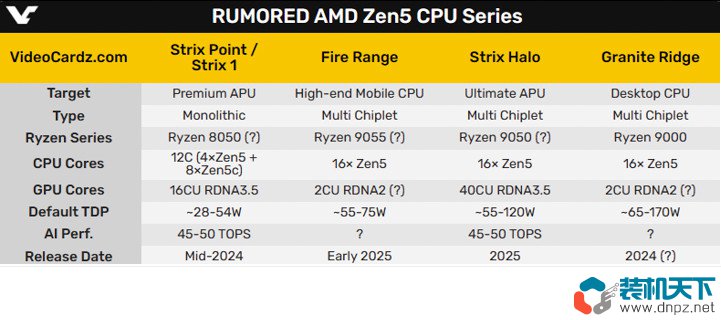 AMD Zen5什么時候發(fā)布？Zen5性能提升大不大？