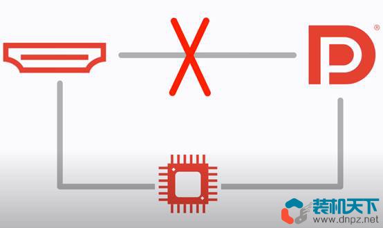 DP接口是什么？對(duì)比HDMI哪個(gè)好？DisplayPort全面解讀