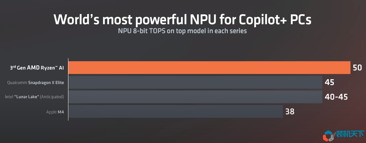 AMD Ryzen 9000桌面端處理器發(fā)布：最高16核32線程