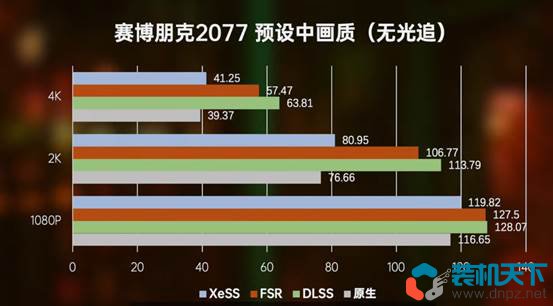 DLSS、FSR、XESS對(duì)比有什么區(qū)別？哪個(gè)更好？