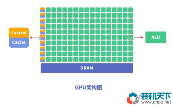 NPU是什么？NPU、CPU 、GPU的區(qū)別