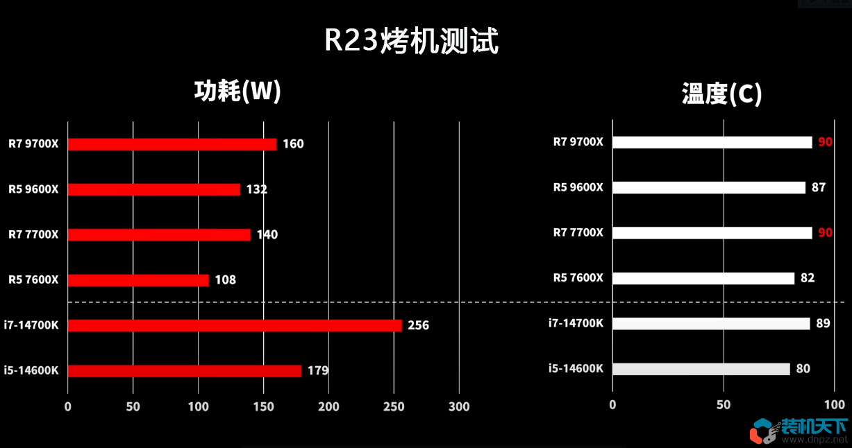 amd銳龍9700x及9600x性能評測