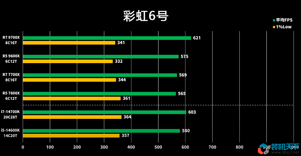 amd銳龍9700x及9600x性能評測