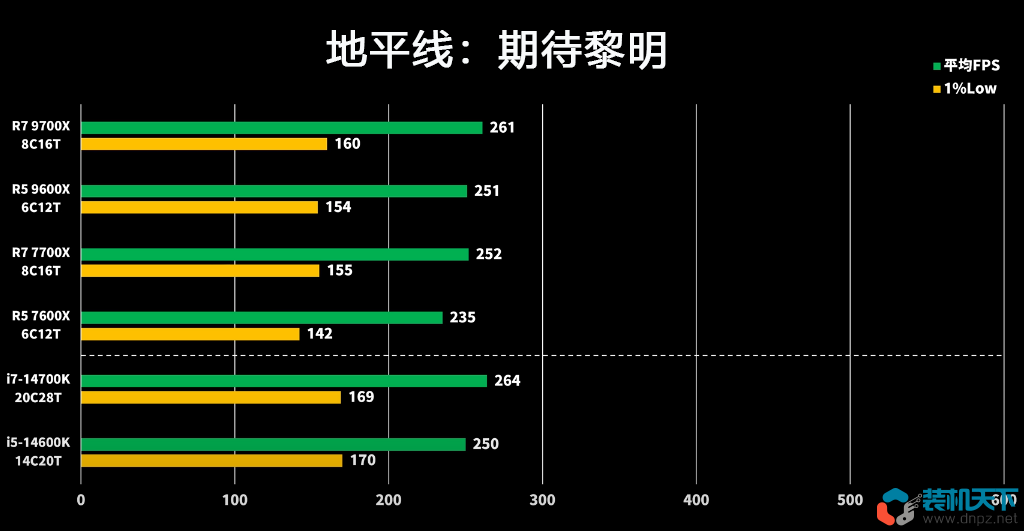 amd銳龍9700x及9600x性能評測