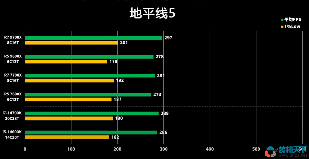 amd銳龍9700x及9600x性能評測